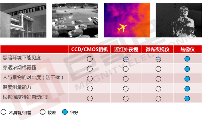 巨哥电子-红外热成像仪成像优势